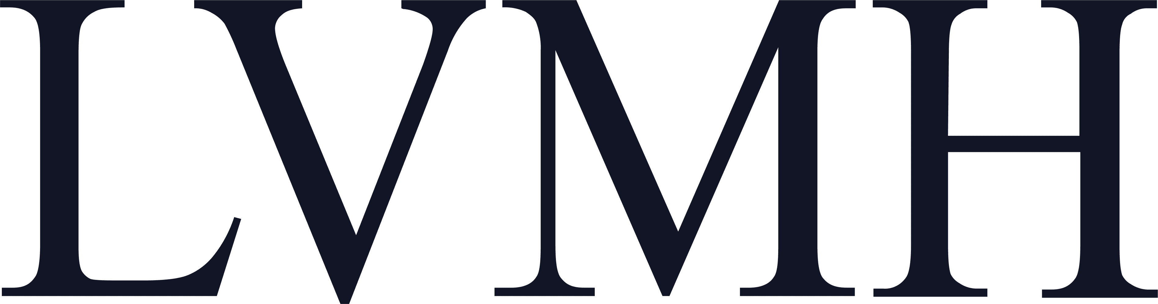 LVMH